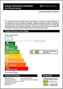 Energy Performance Certification